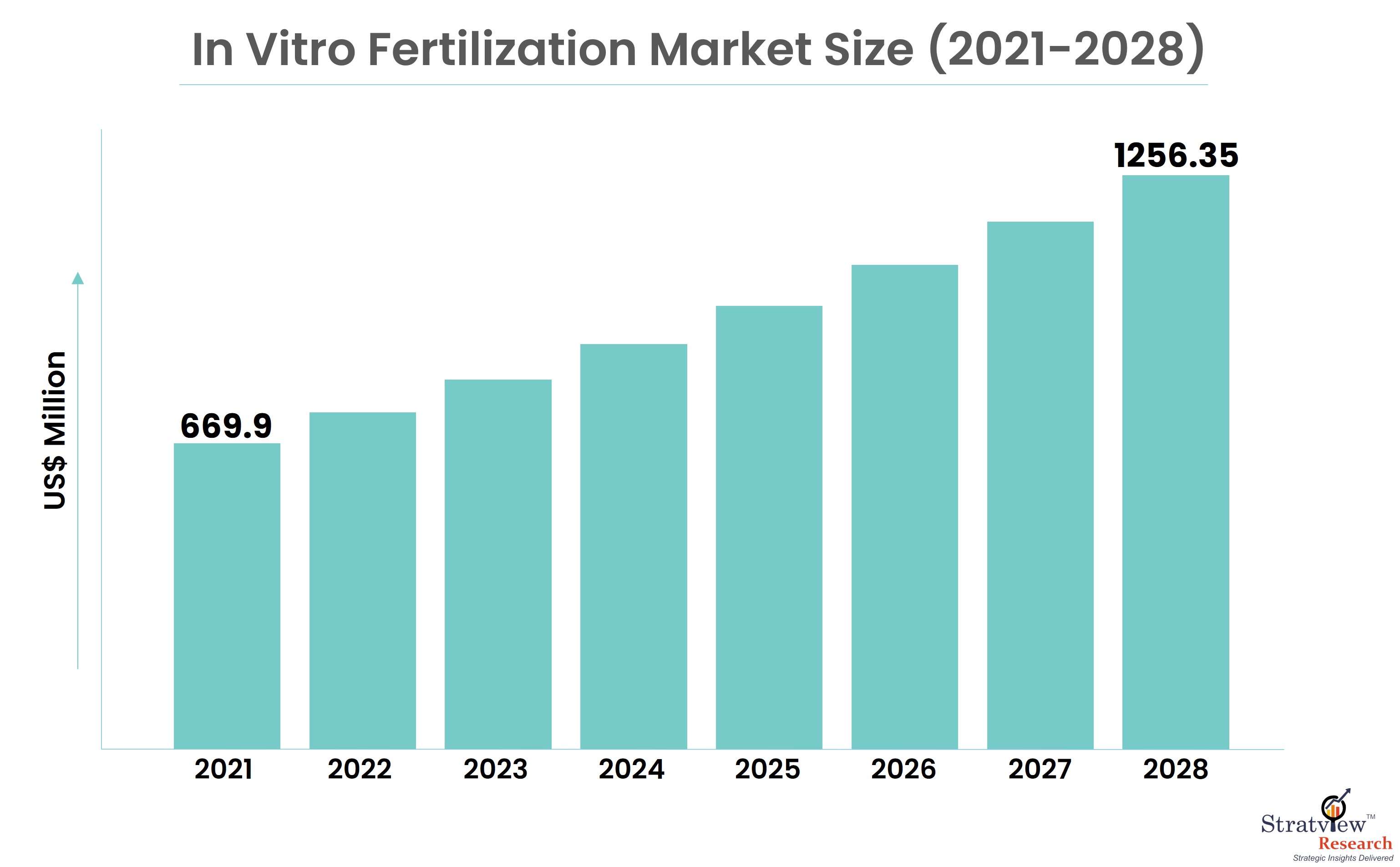 In-Vitro-Fertilization-Market-Size